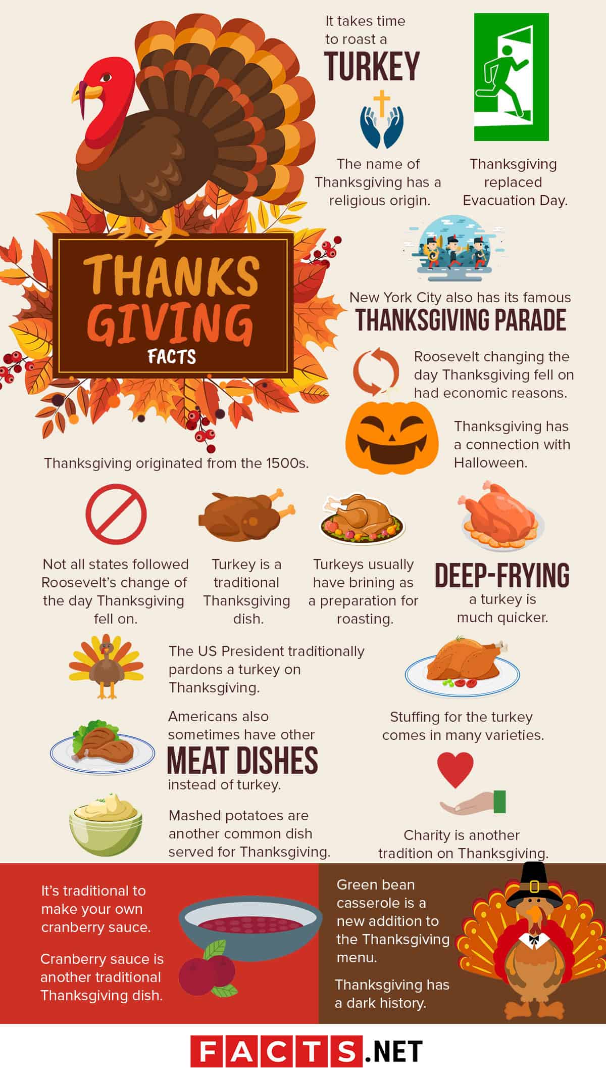 10 Thanksgiving Facts That Will Surprise You World These Days