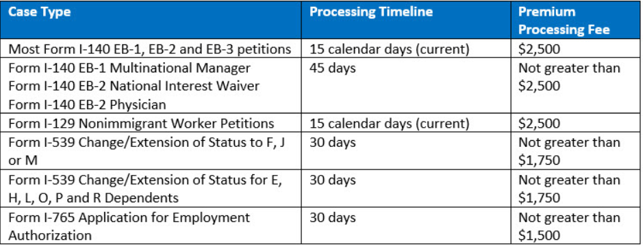 11 H1b Premium Processing Strategies: Maximize Your Success