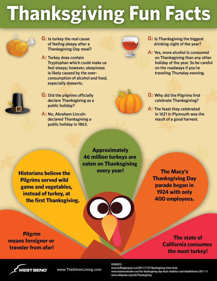 11 Thanksgiving Day Facts For A Fulfilling 2024 Celebration