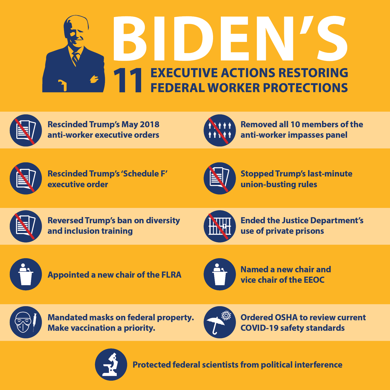 12 Bidens Executive Orders That Changed America