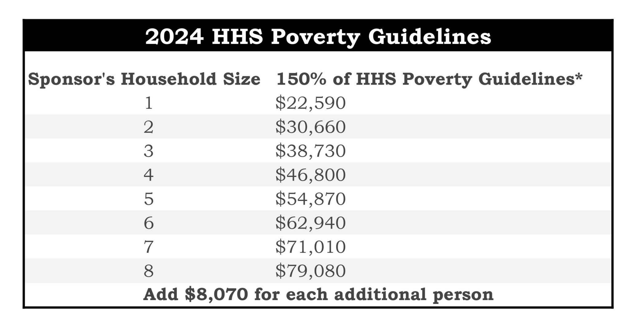 12 Strategies To Navigate The 2024 Poverty Guidelines