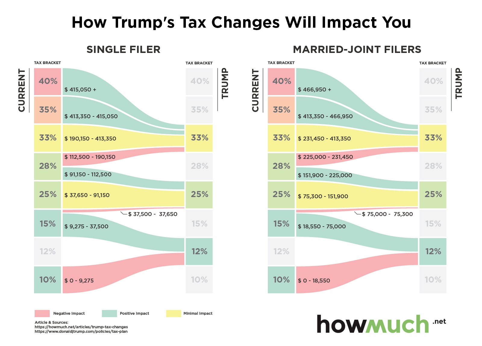 12 Trump Policies To Expect In 2025: A Comprehensive Guide