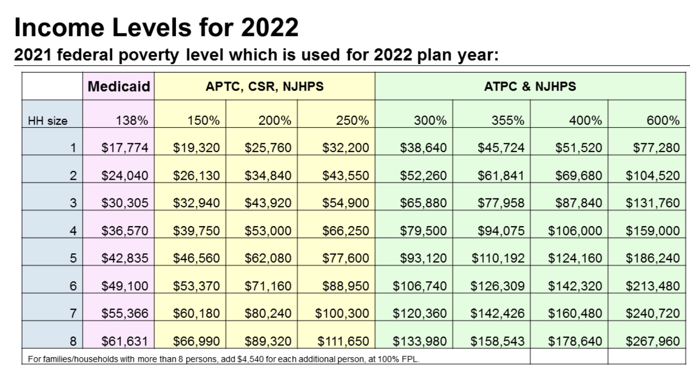 12+ Understanding The Federal Poverty Level In 2025