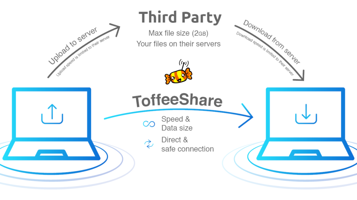 15+ Effective Strategies For Seamless Large File Transfers