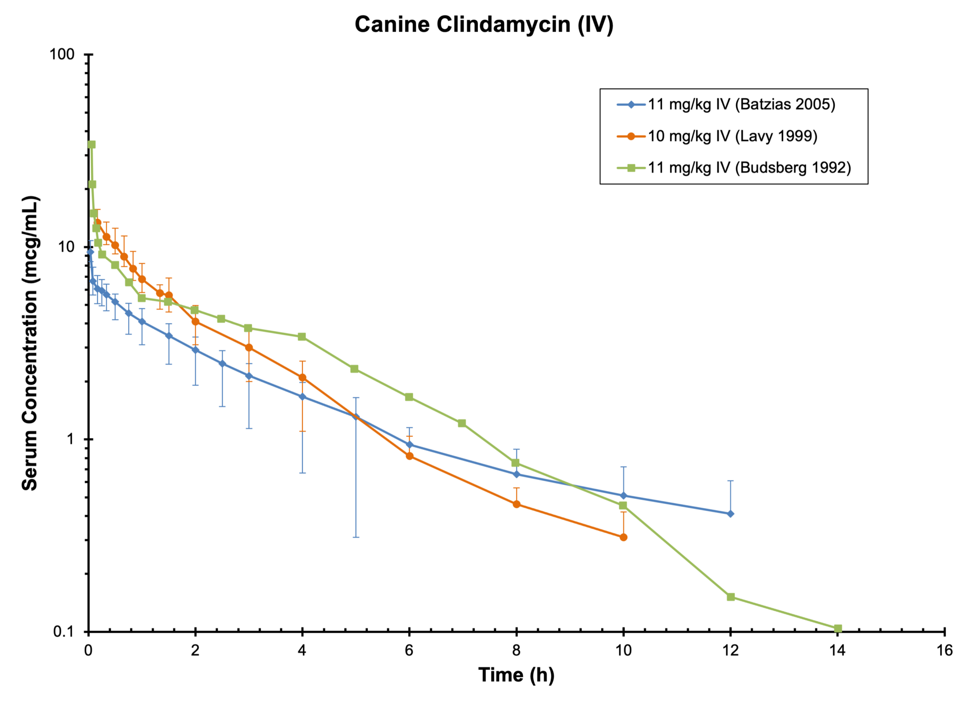 15+ Expert Tips For Dog Owners On Clindamycin