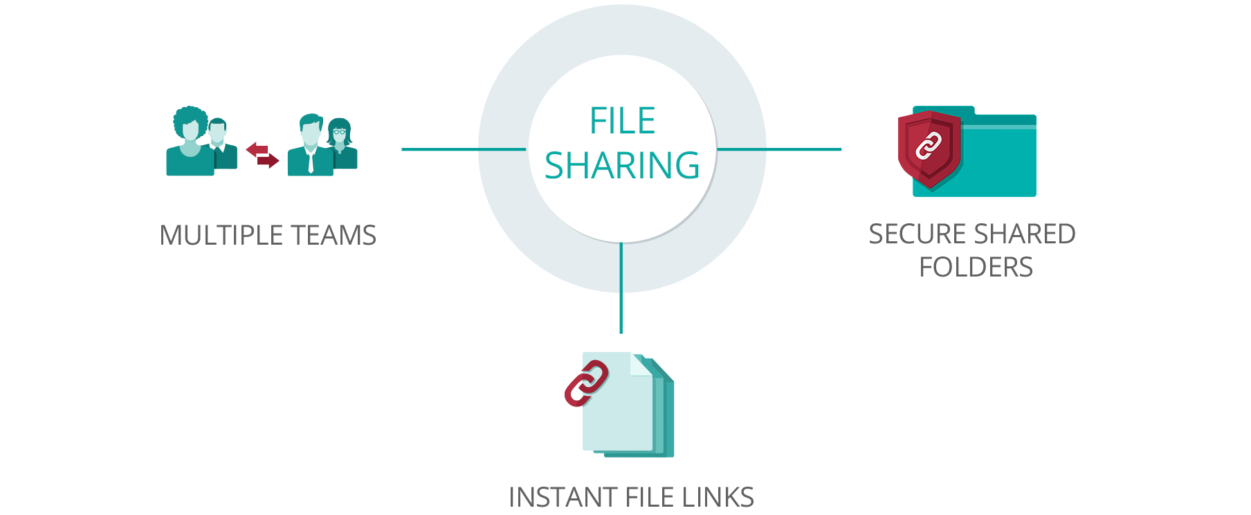 15+ Tips For Efficient Online File Sharing