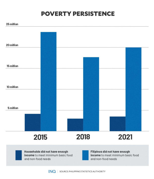 2. Uncover The Impact: Exploring 2024'S Poverty Statistics