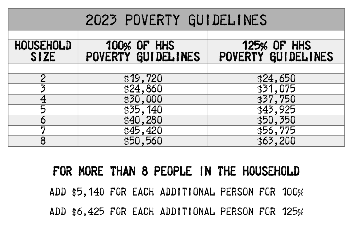 2023 Hhs Poverty Guidelines Ny Visa Lawyer