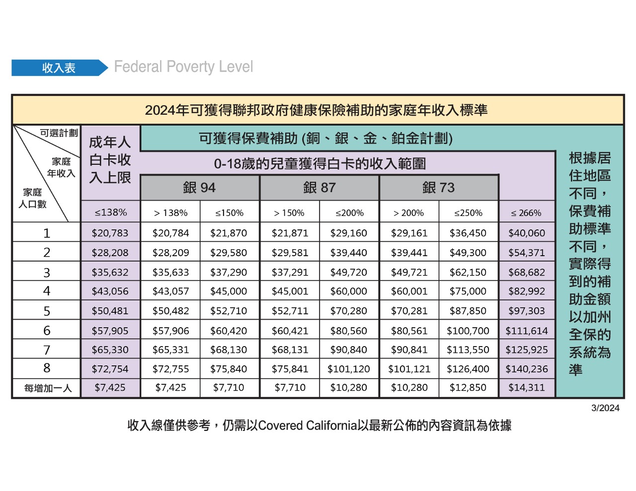 2024 Fpl Chart 01 Kcal Insurance Agency