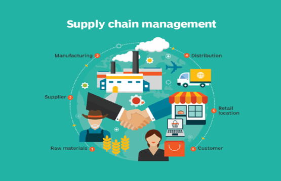 5 Tips For Efficient Supply Chain Management Scm Solutions