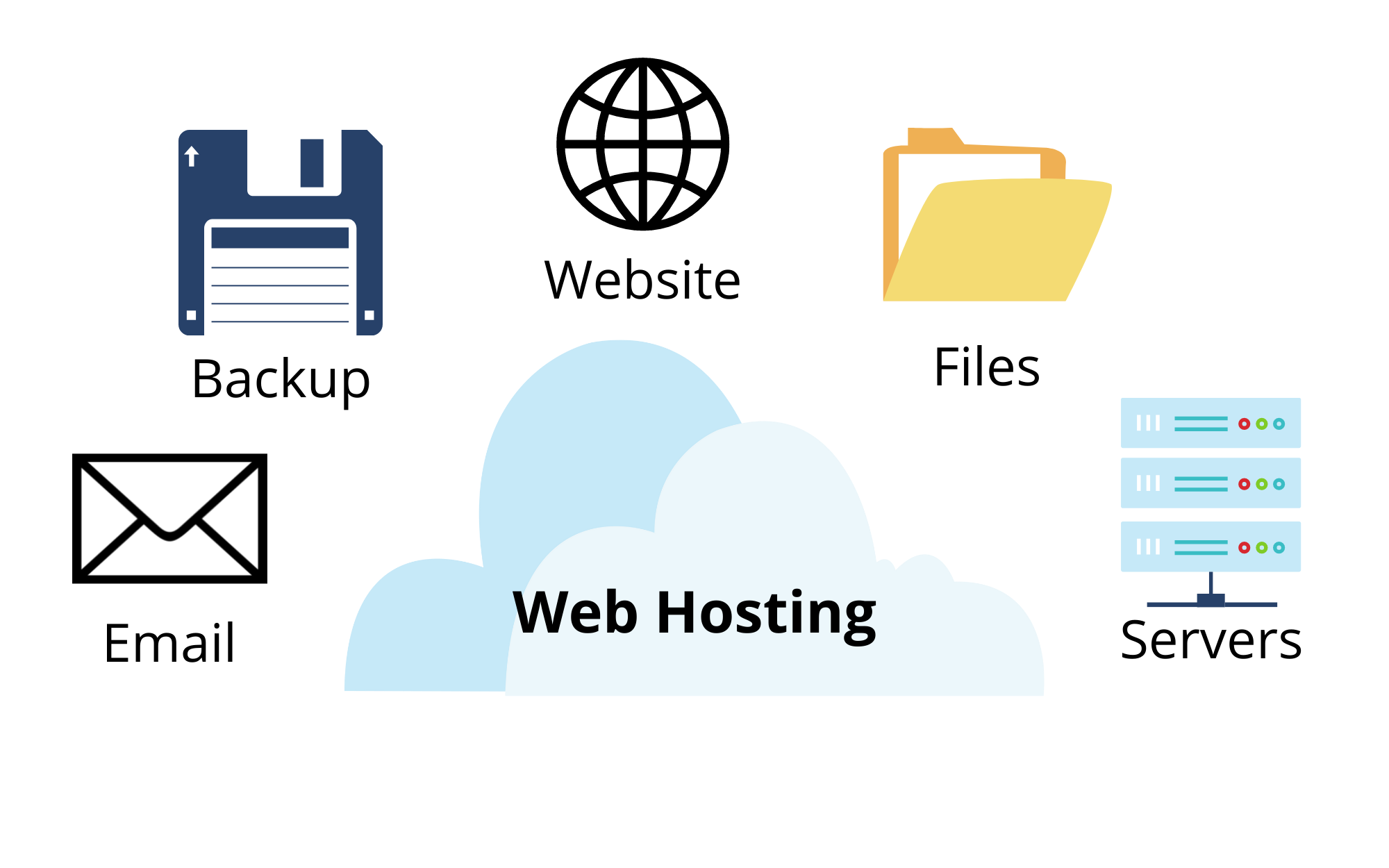 5 Tips To Choose The Right Video Hosting Platform