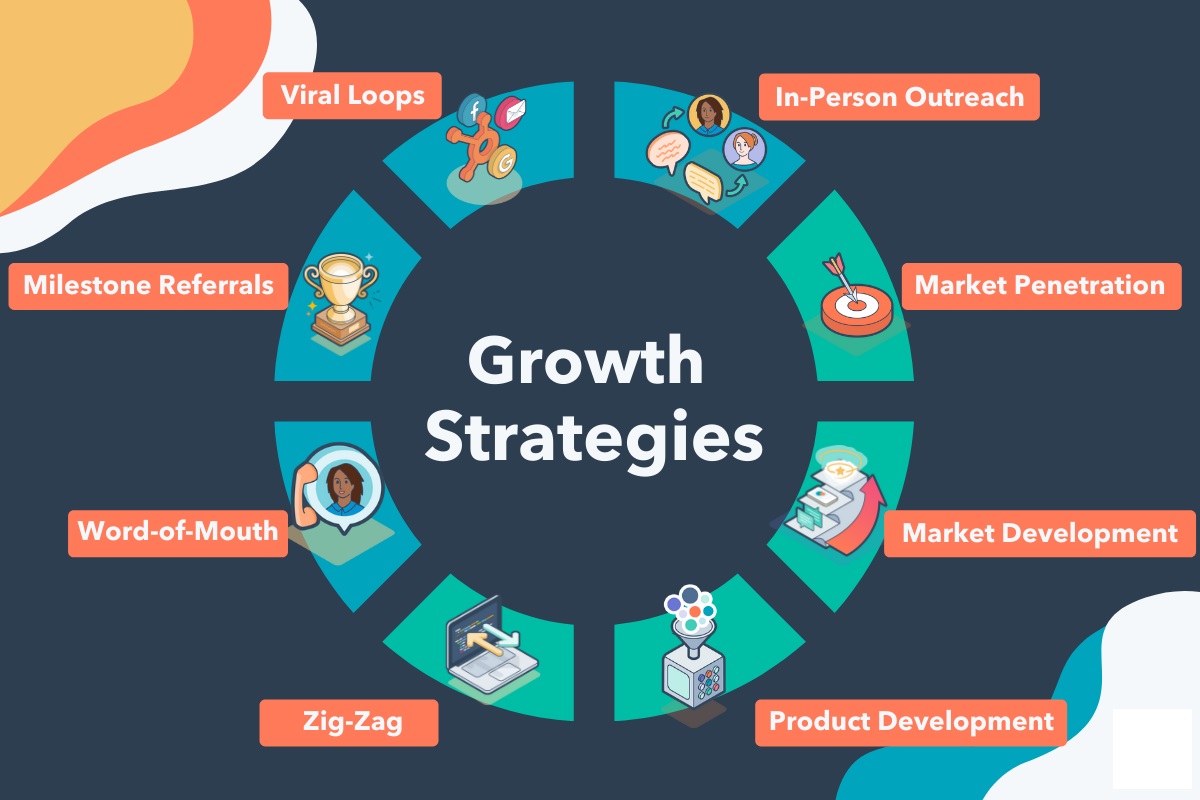 7 Growth Marketing Strategies That You Must Implement In 2023