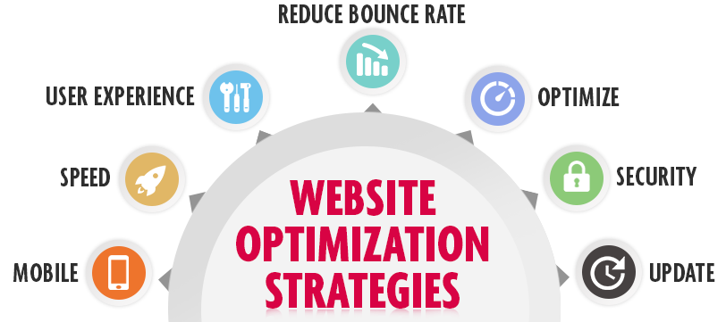 7 Website Optimization Strategies You Need For Your Website