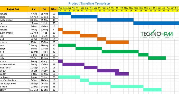 8 Project Timeline Template Samples Download Free Project