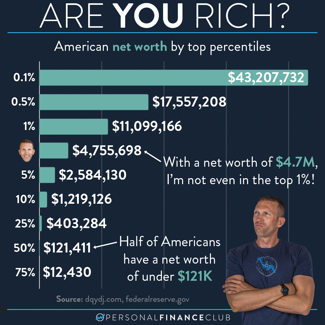 Amp Quot Uncovering Lewis W Lake Amp 39 S Wealth A Breakdown Of His Net Worth And