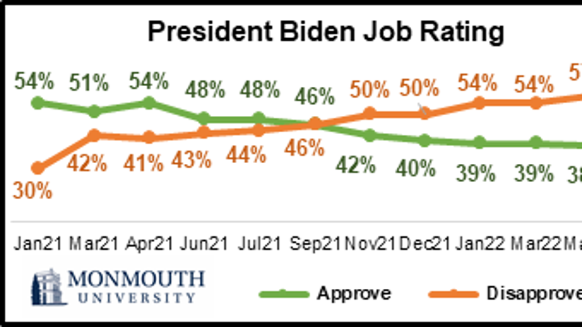 Analyzing President Biden Amp 39 S Approval Rating A Deep Dive Into Public