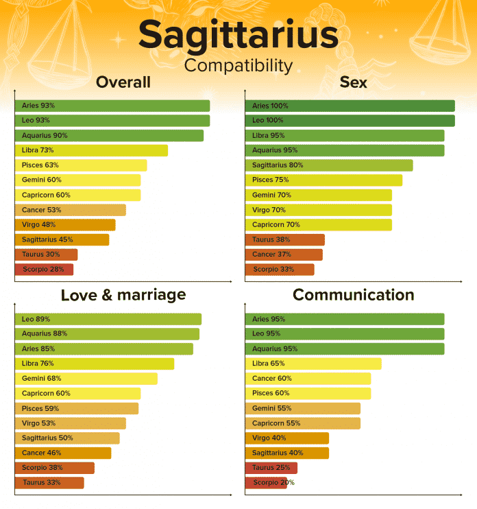 Are Sagittarius And Cancer A Good Match Cancer Man And Sagittarius