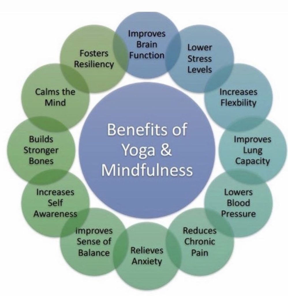 Benefits Of Mindfulness Meditation Harmony Family Yoga Traditional