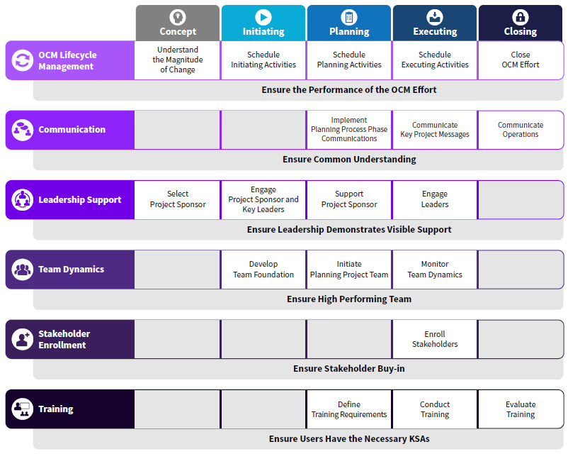 Best Sample Training Plan Guide For Managers And Employees Ocm Solution