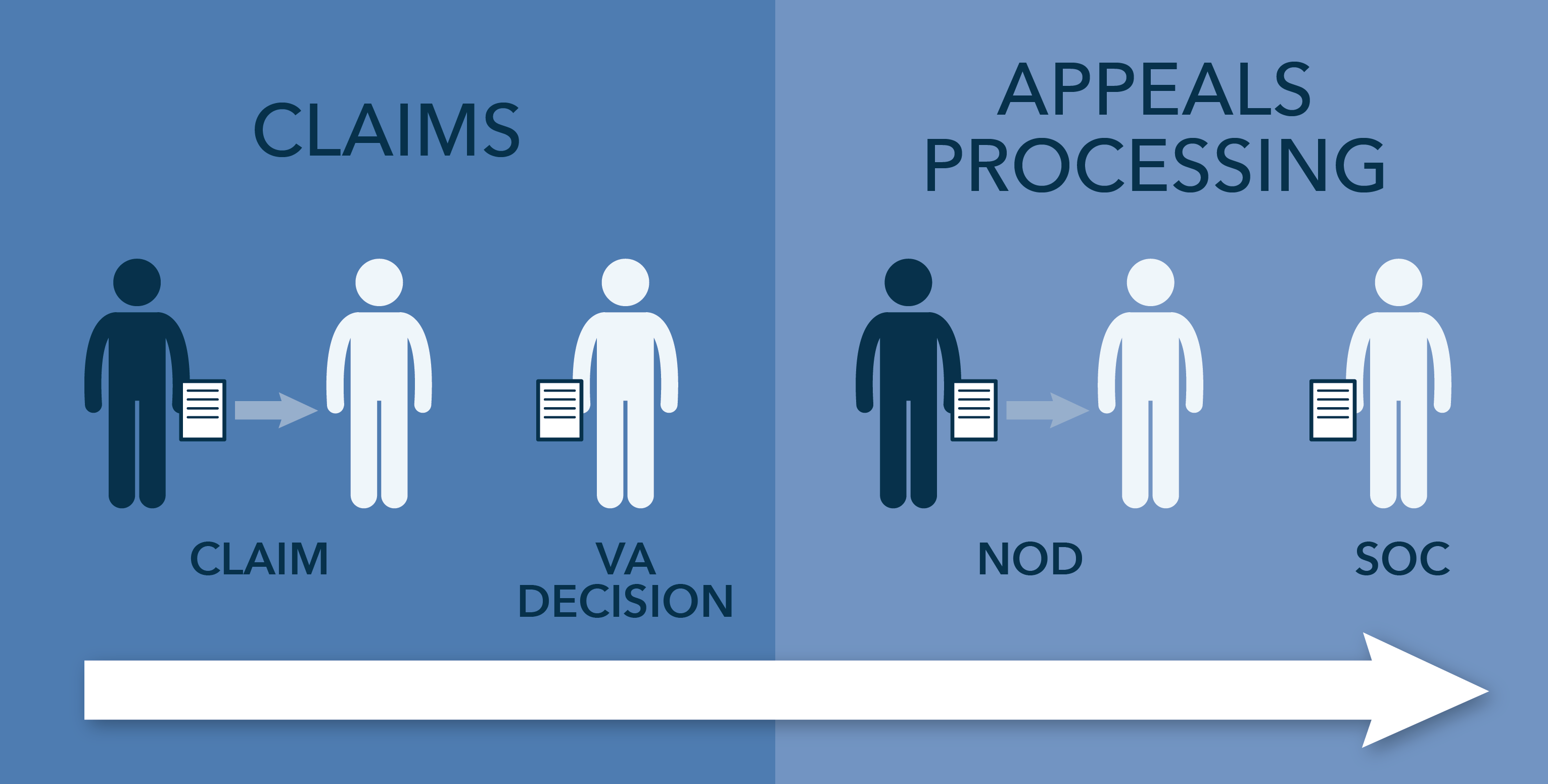 Board Of Immigration Appeals: Mastering The Appeal Process