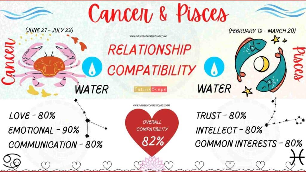 Cancer Man And Pisces Woman 2024 Starr Casandra