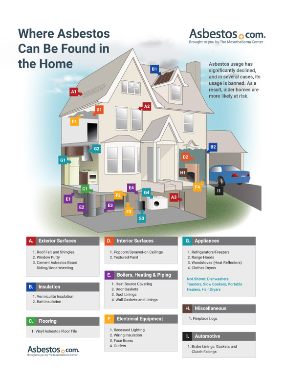 Centennial Asbestos Exposure: A Comprehensive Legal Guide