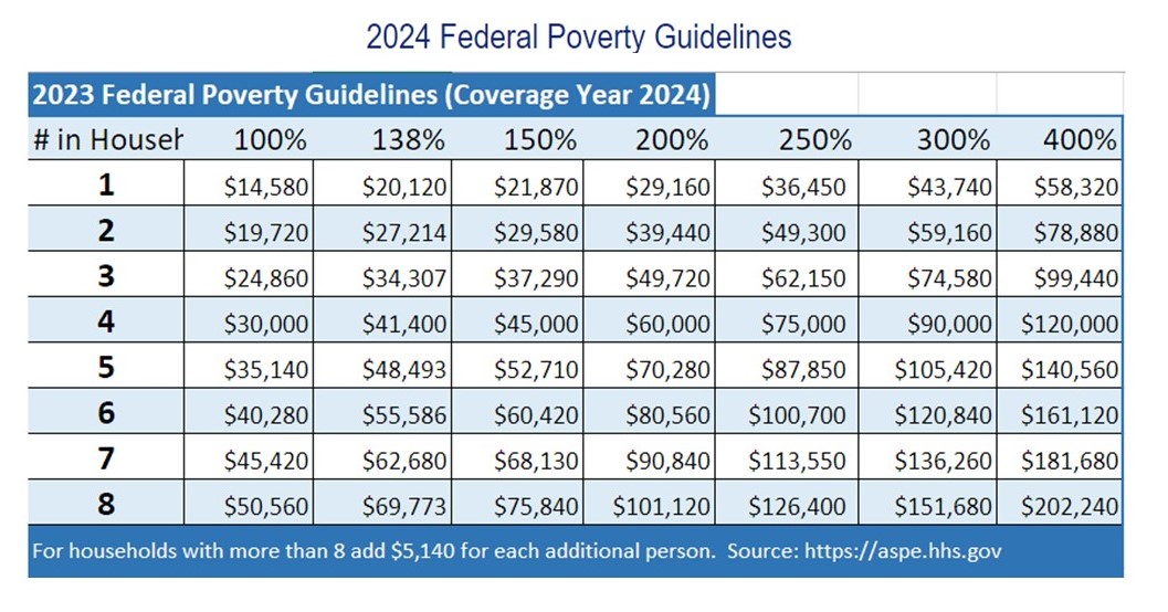 Ct Poverty Guidelines 2024 Bel Fidelia