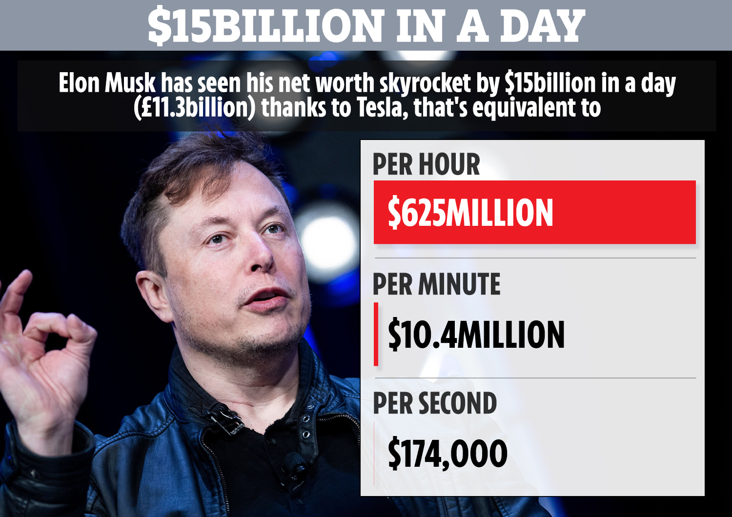 Elon Musk Net Worth Graph 2021 L1tncxnkl Ofdm Kelsi Prentice