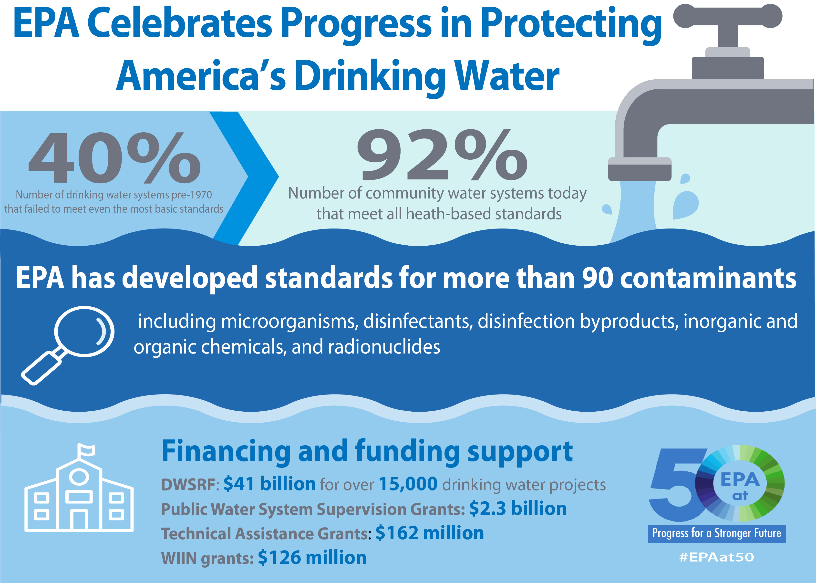 Epa Water Warning: A Comprehensive Guide To Safe Drinking