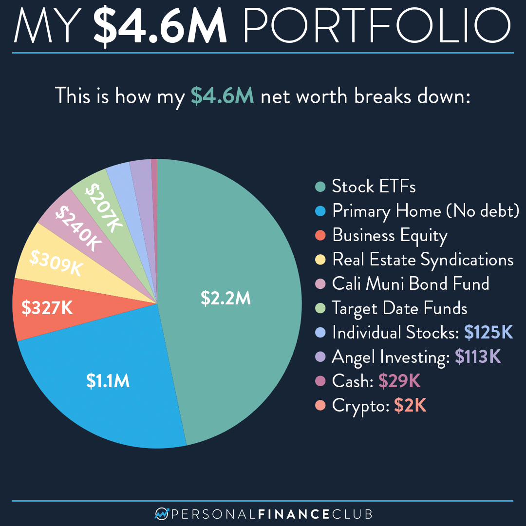 Exploring Lillo Brancato's Net Worth: A Detailed Breakdown