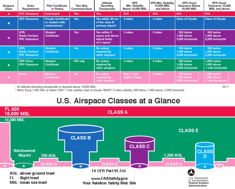 Faa Safety Regulations: A Comprehensive Guide To Compliance