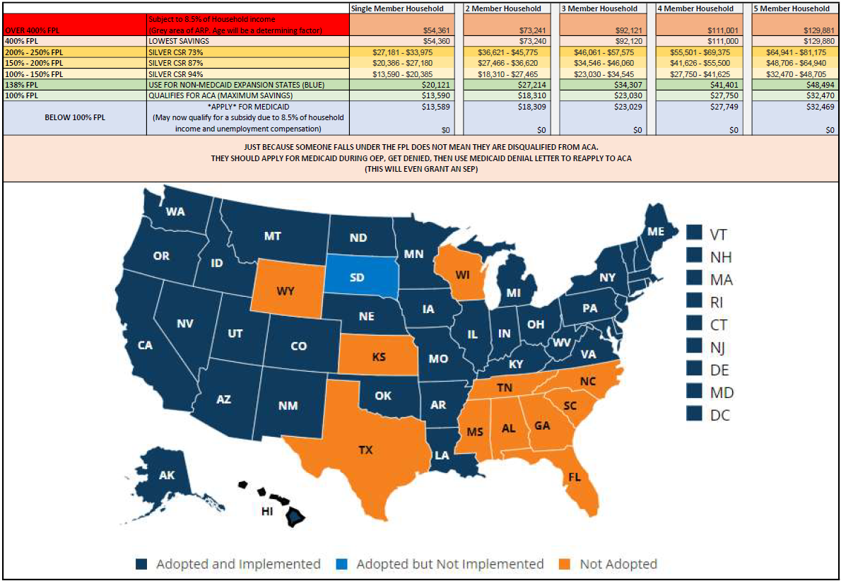 Federal Poverty Level 2023: Understanding The Latest Guidelines