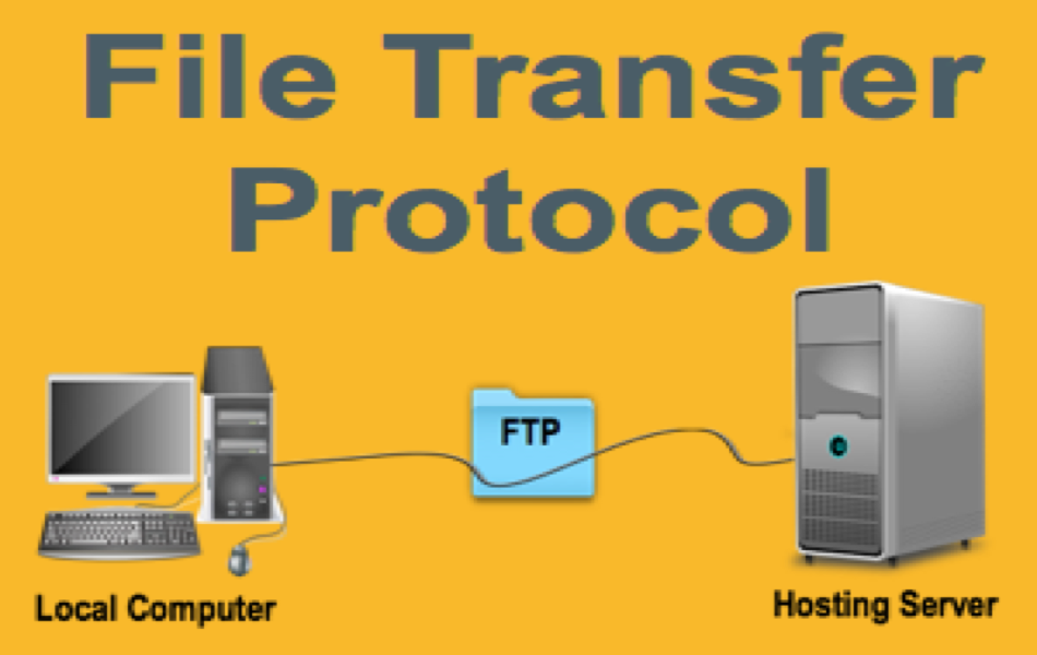 File Transfer Protocol Ftp Scaler Topics