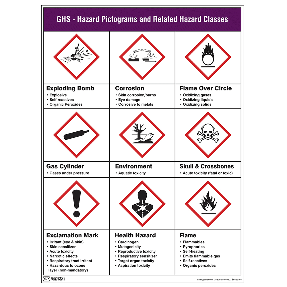 Hazard Communications With Ghs Poster Compliance Center Nbkomputer