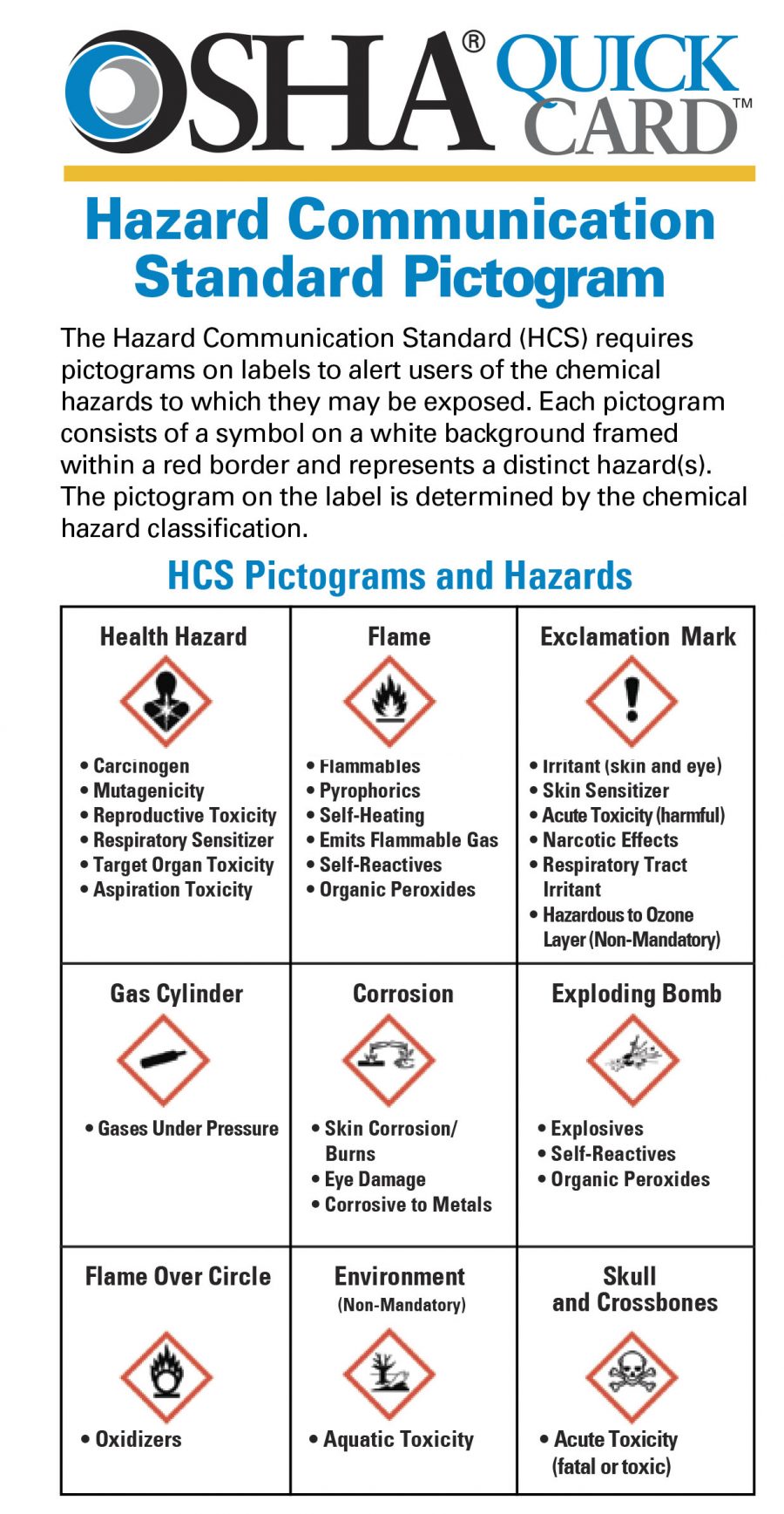 Hazcom Cove Risk At Cove Risk