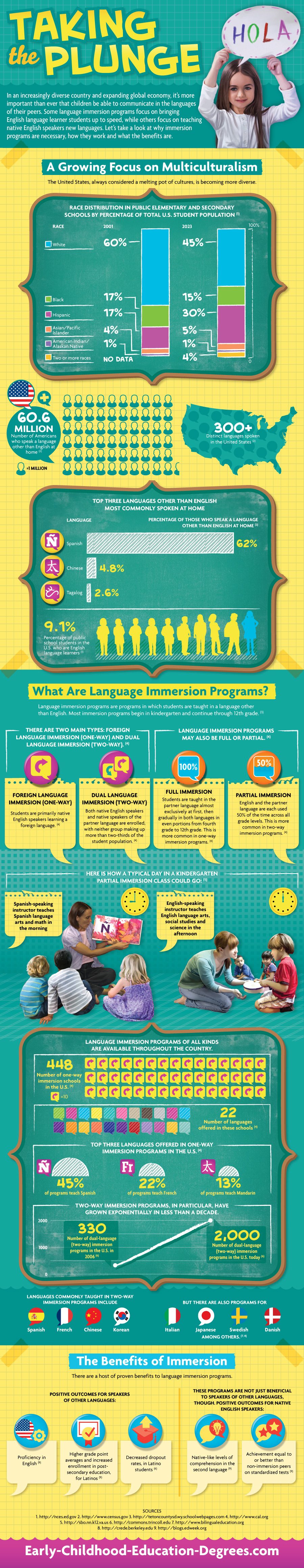 Language Immersion: Vimeo's Guide To Early Childhood Development