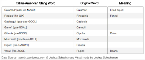 Learn Italian Slang With The Sopranos