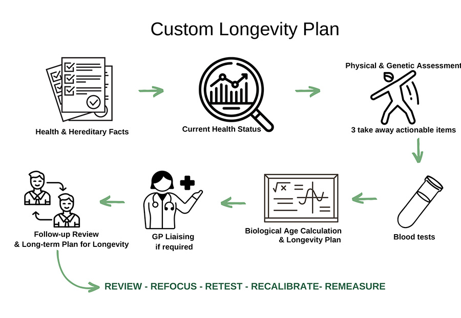 Life Expectancy Tables: Uncover Your Personal Longevity Journey