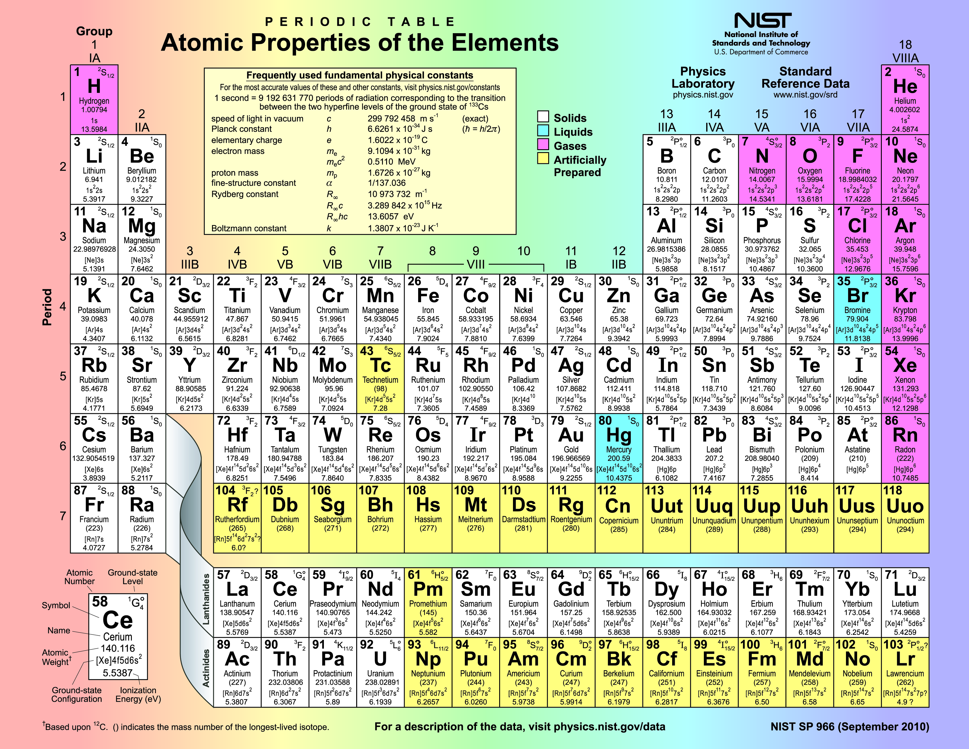 List Of Minerals