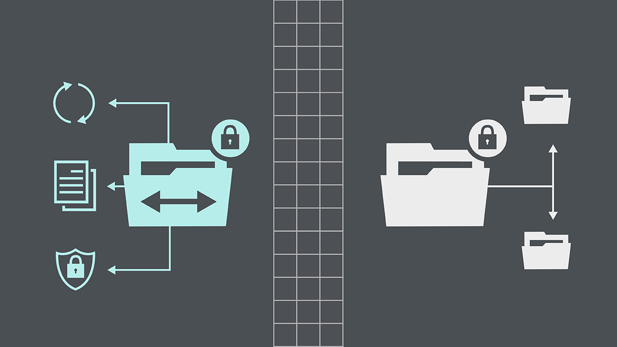 Managed File Transfer Amplify Mft File Transfer Solution