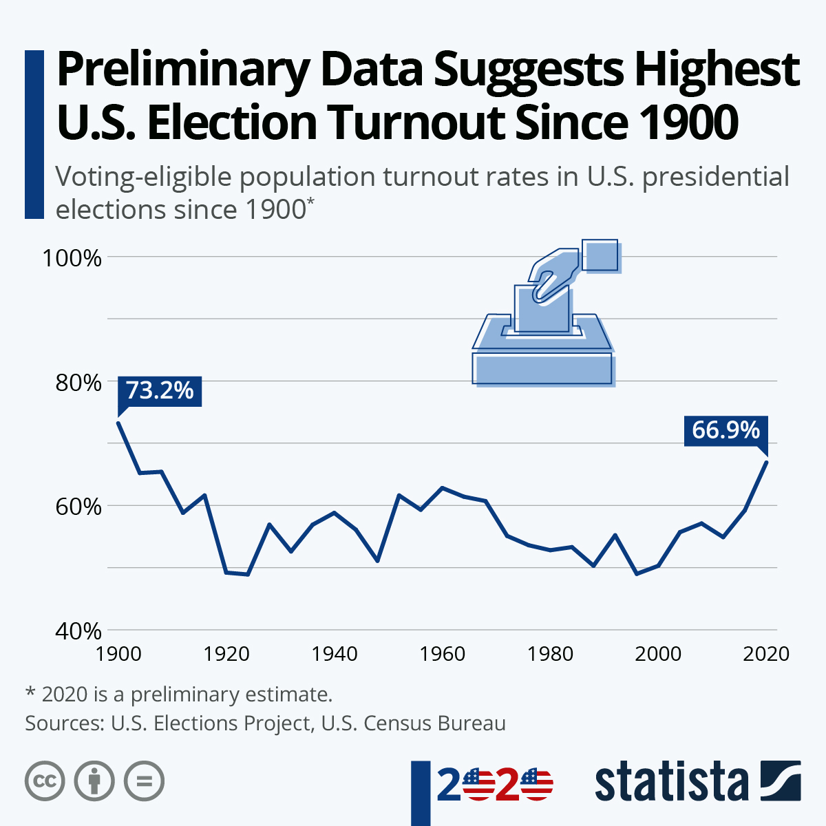 Maryland Early Voting Turnout 2024 Ellen Ralina