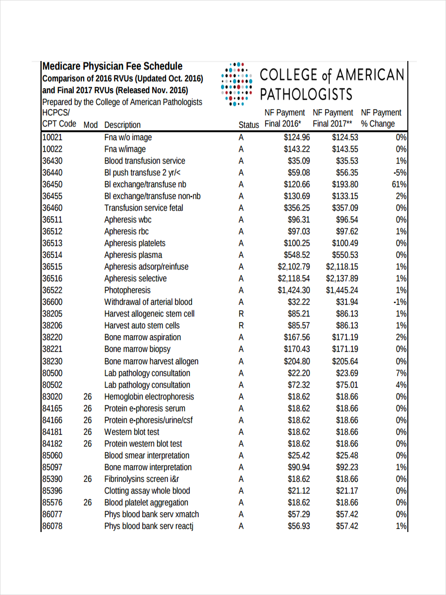 Medicare Fee Schedule 2024