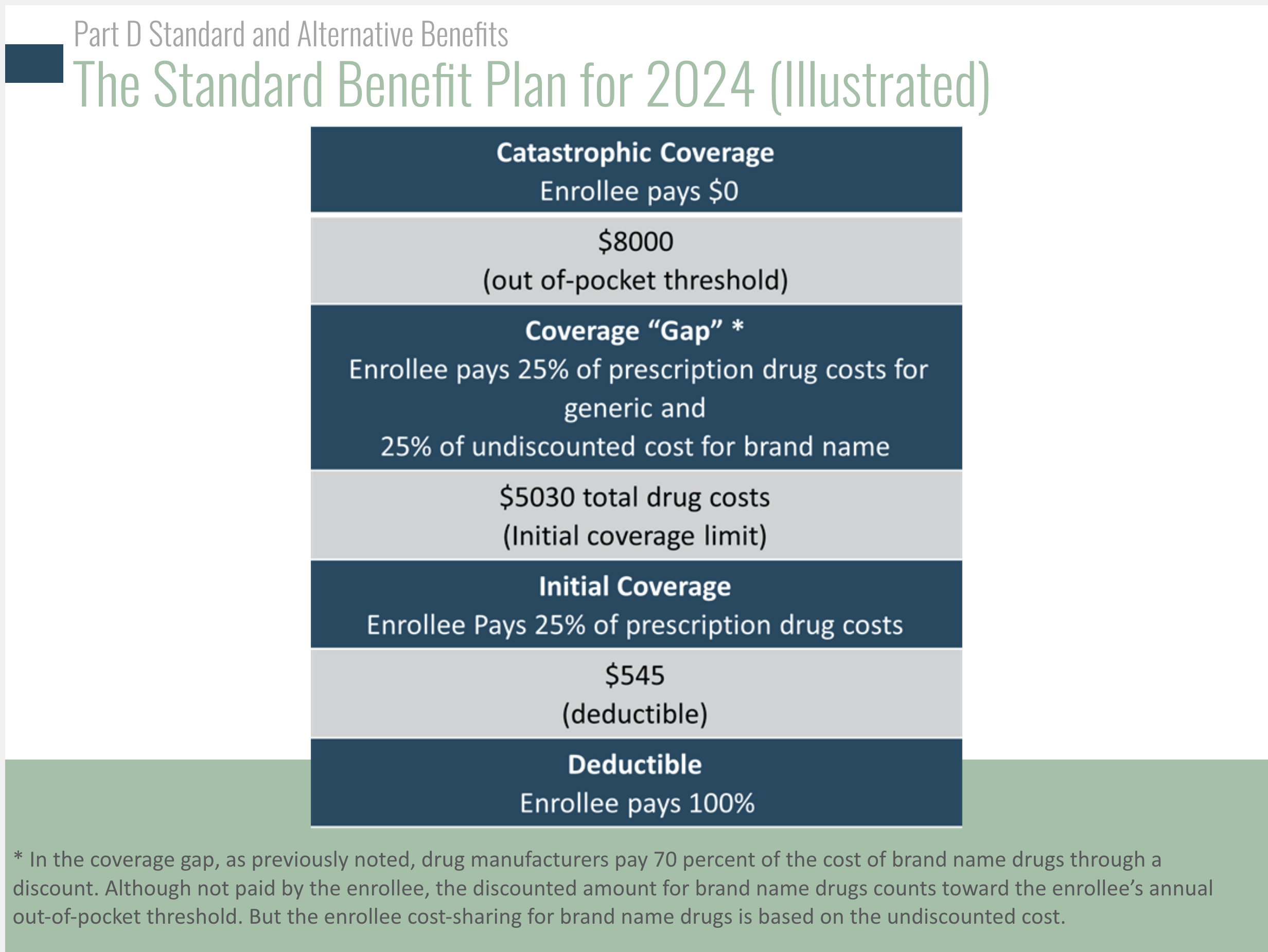 Medicare Hospital Deductible 2024 Abbe Lindsy