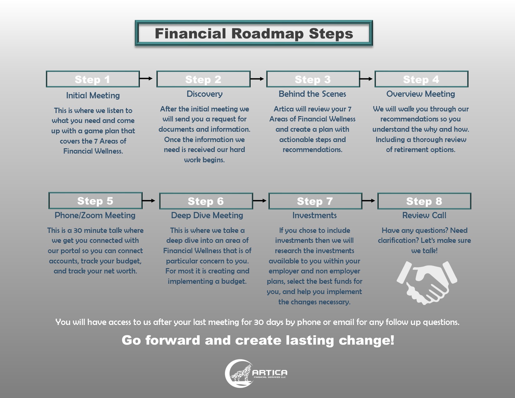 Medicare's Fee Schedule: Unraveling The Financial Roadmap