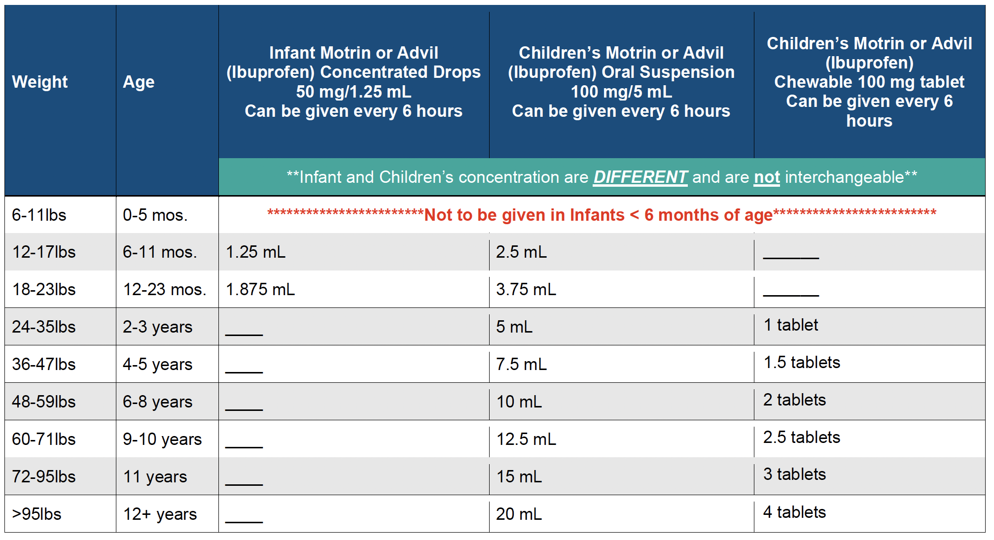 Medication Dosages For Kids Kids First Pediatric Partners