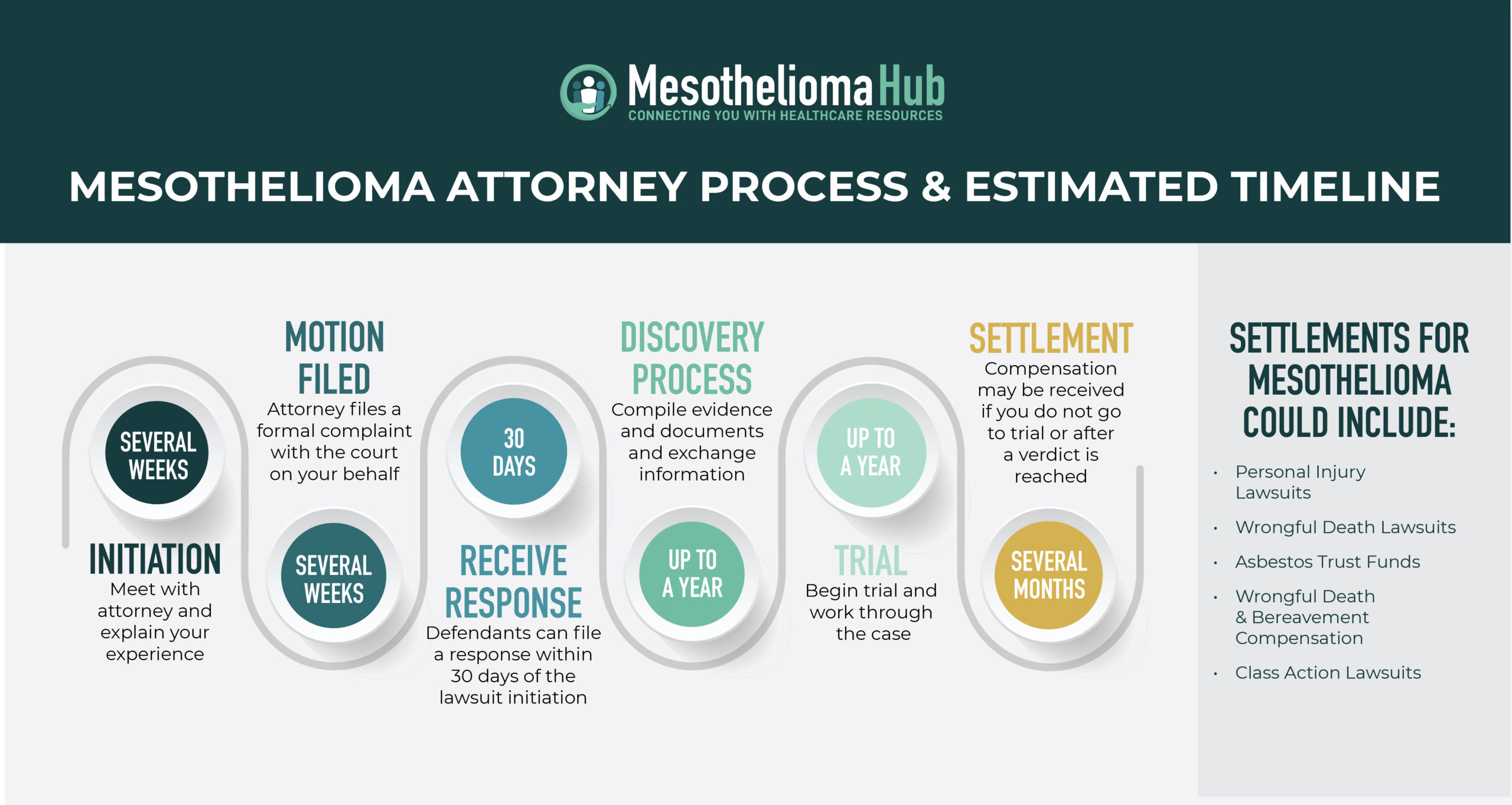 Mesothelioma Legal Help: Expert Guidance For Your Case