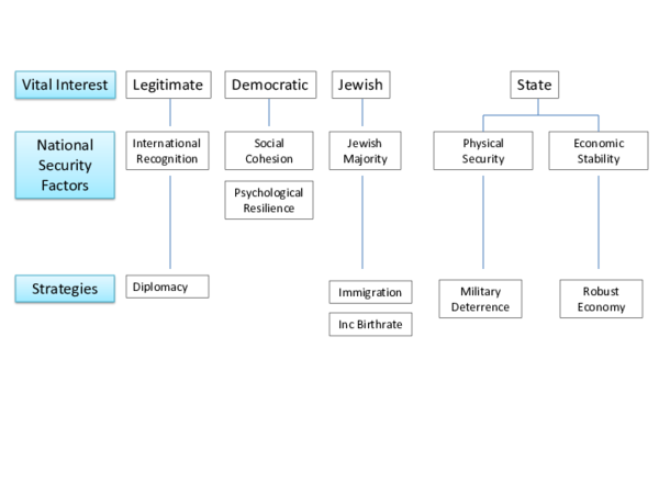 National Security Definition Meaningkosh