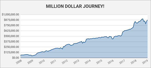 Net Worth Journey Budgets Are Sexy Budgets Are Sexy