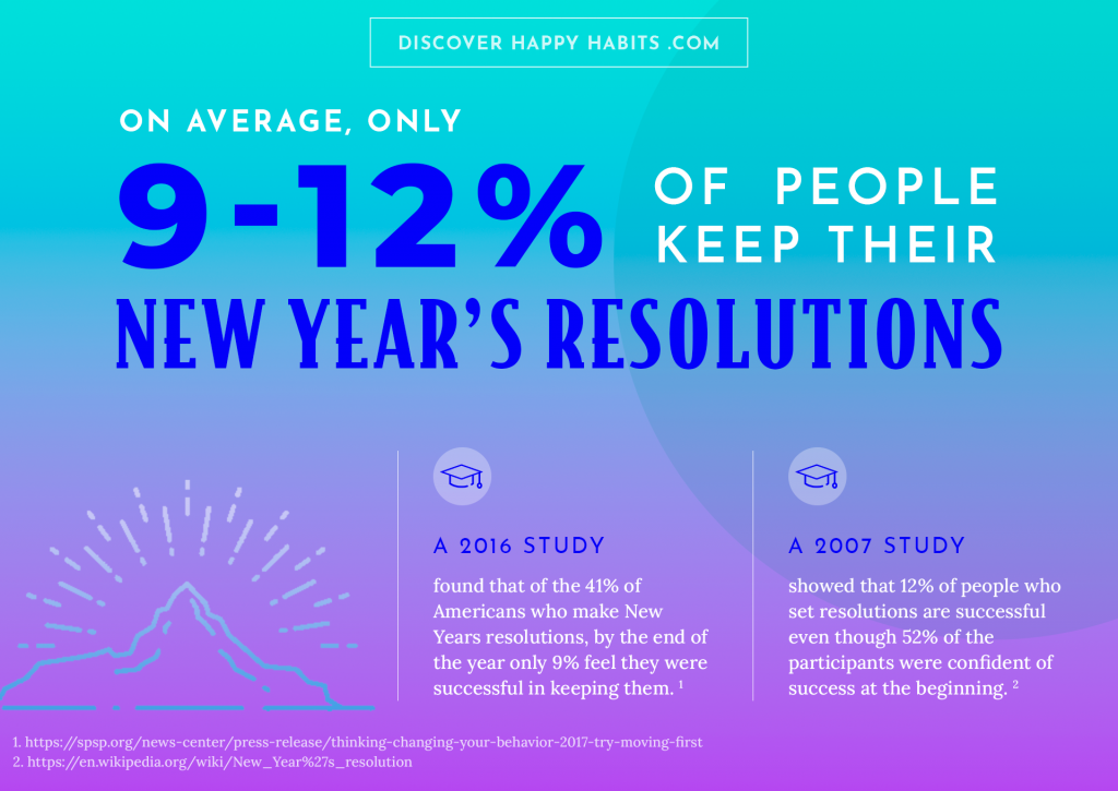 New Year 2023 5 Reasons Why Resolutions Fail Healthshots