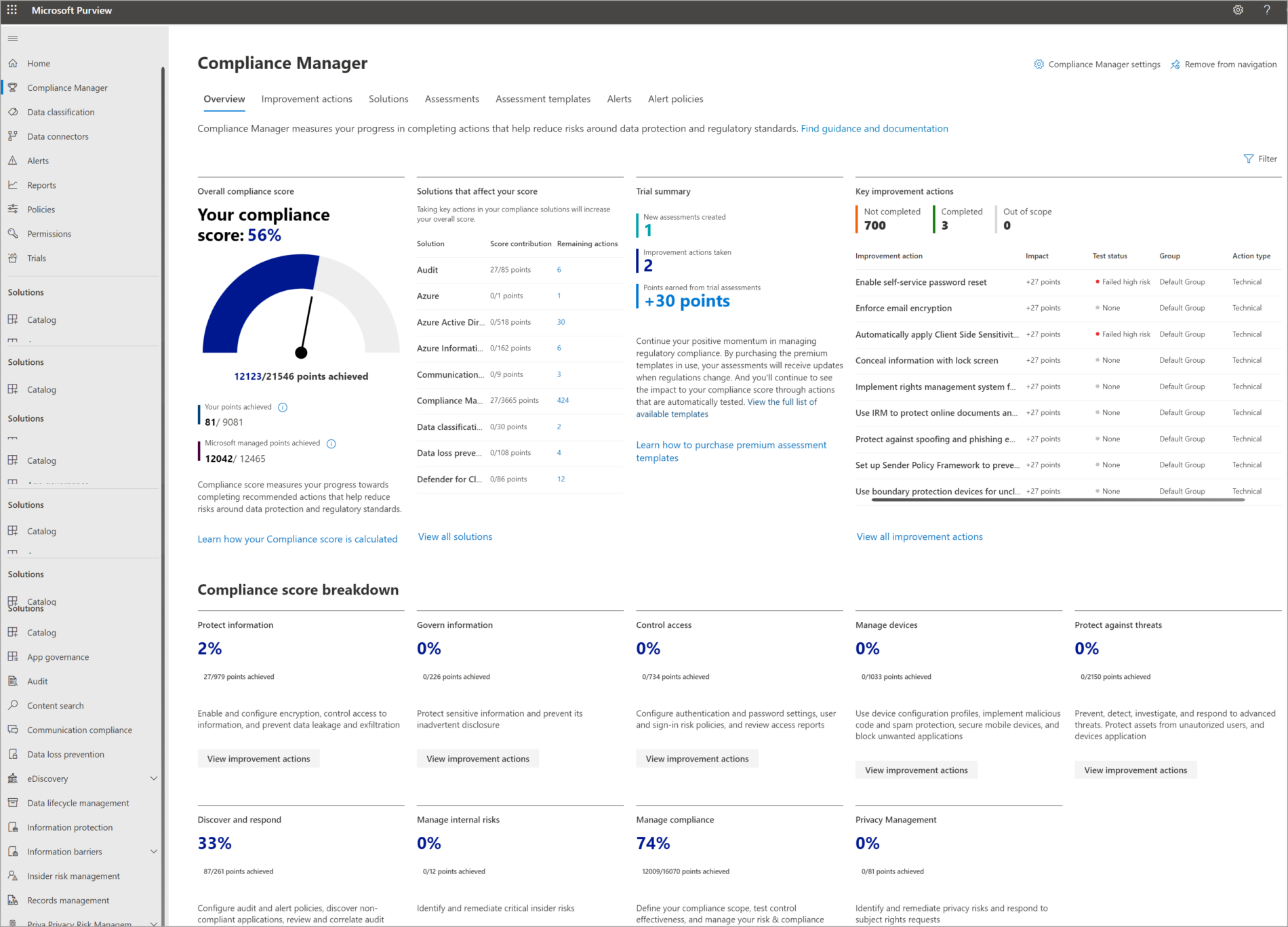 Overcome Your Data Compliance Hurdles With Microsoft Purview Compliance